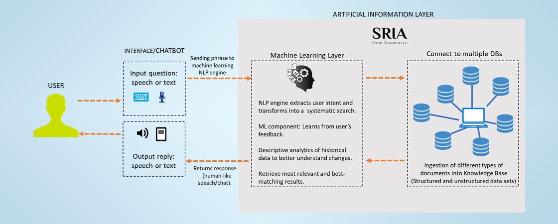 What is a Chatbot