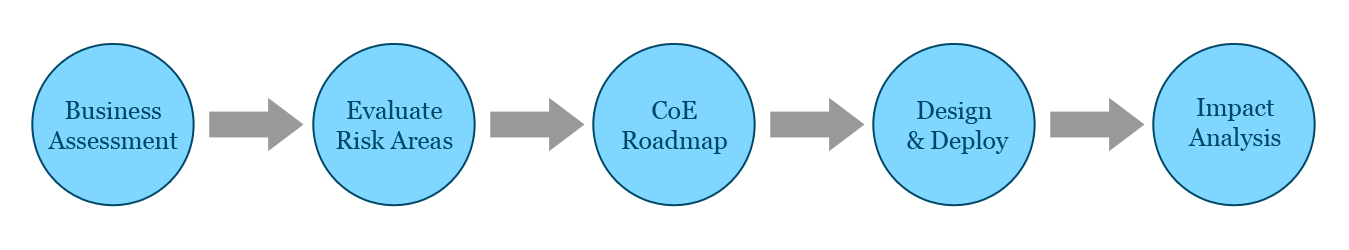 how_does_it_work