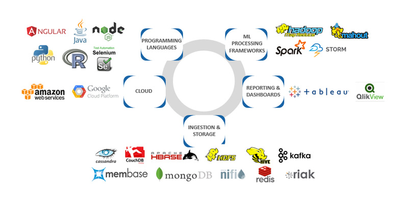 our expertise02