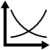 Demand forecasting